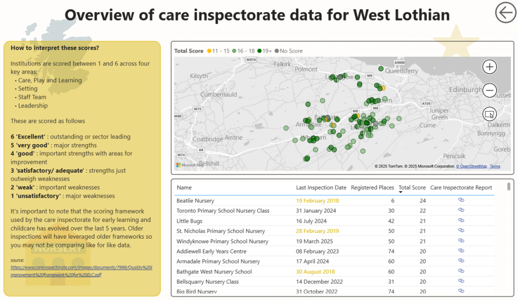 Overview page from Nursery Dashboard highlighting data from care inspectorate.